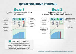 СКЭНАР-1-НТ (исполнение 01)  в Сургуте купить Нейродэнс ПКМ официальный сайт - denasdevice.ru 